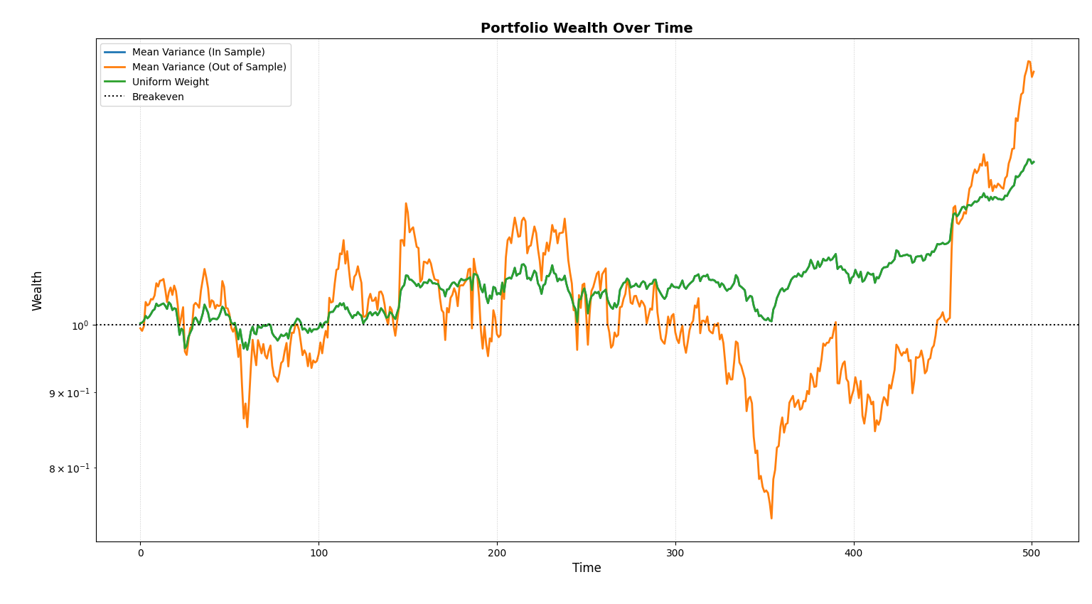 if you knew the future